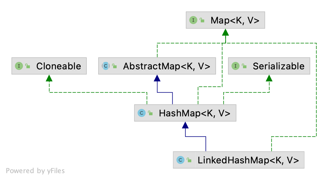 linked-hash-map-uml