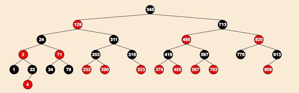 Red Black Tree