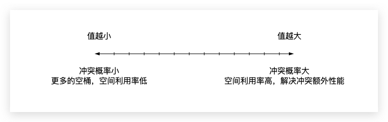 Tradeoff Time And Space