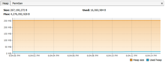 After implementing equals and hashcode