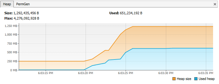 Before implementing equals and hashcode