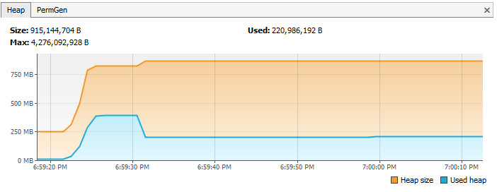 finalize method overridden