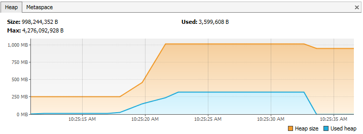 Memory without static