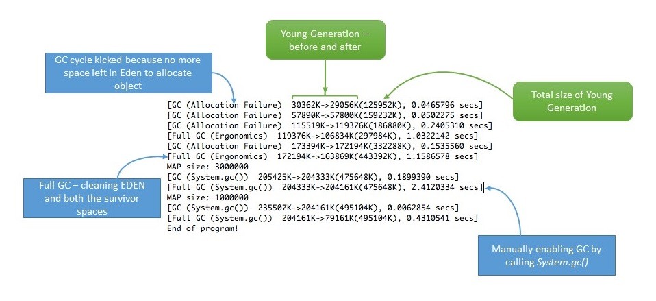 verbose garbage collection