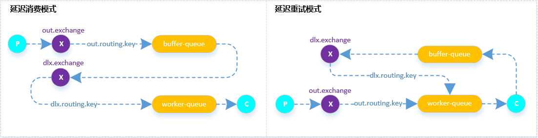 rabbitmq-delay-queue